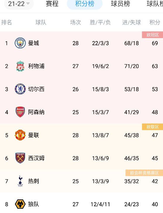 恋人：性爱毒